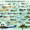 Eurographics Les Avions de la 1ère Guerre Mondiale* Avions Et Objets Volants|De 1 000 Pièces